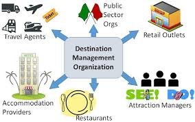 Tourism Destination Management Pdf