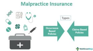 What Is Insurance Malpractice