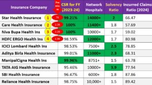 Insurance Company In India Ranking