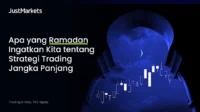 Apa yang Ramadhan Ingatkan Kita tentang Strategi Trading Jangka Panjang